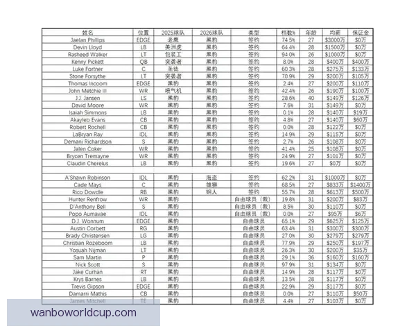 2026年国联自由市场分析与评分：各球队阵容补强策略详解