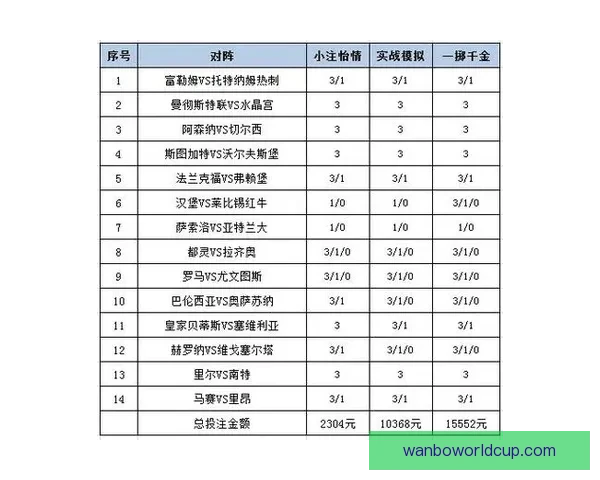 体育竞猜投注攻略揭秘 提升胜率的技巧与策略分析