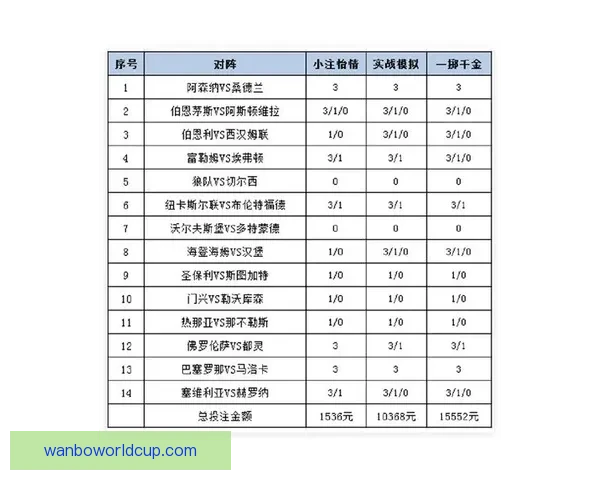 体育竞猜投注攻略揭秘 提升胜率的技巧与策略分析