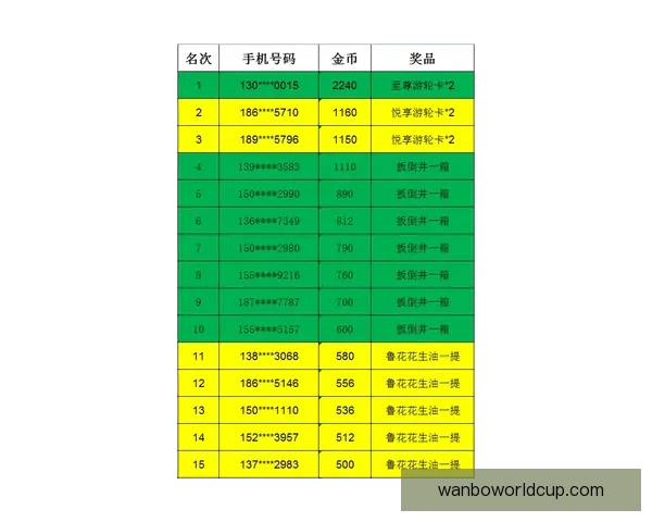 世界杯竞猜赔率深度分析与趋势预测 揭示赢面最大的投注机会