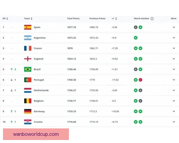 世界杯竞猜赔率深度分析与趋势预测 揭示赢面最大的投注机会