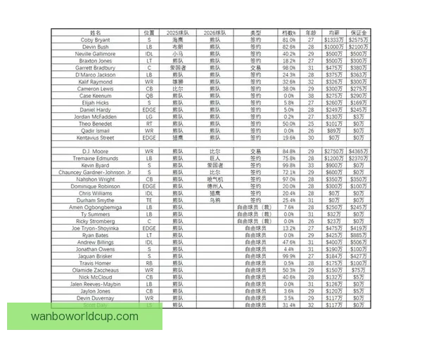2026年国联自由市场分析与评分：各球队阵容补强策略详解