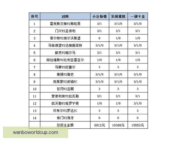体育竞猜投注攻略揭秘 提升胜率的技巧与策略分析