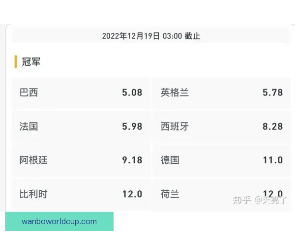 世界杯竞猜赔率深度分析与趋势预测 揭示赢面最大的投注机会