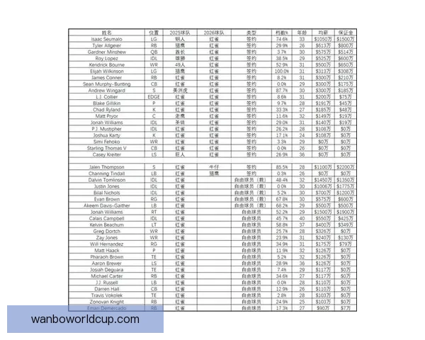 2026年国联自由市场分析与评分：各球队阵容补强策略详解