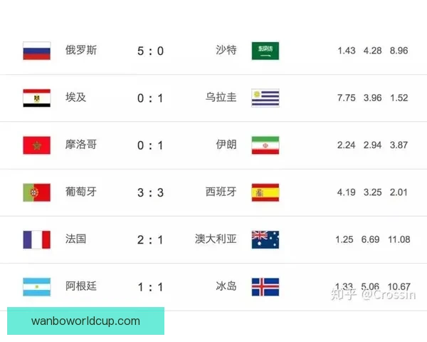 世界杯竞猜赔率深度分析与趋势预测 揭示赢面最大的投注机会